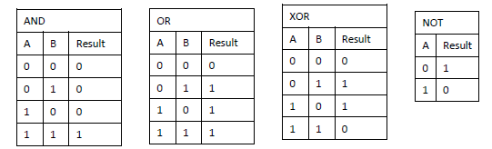 bitwise-operations